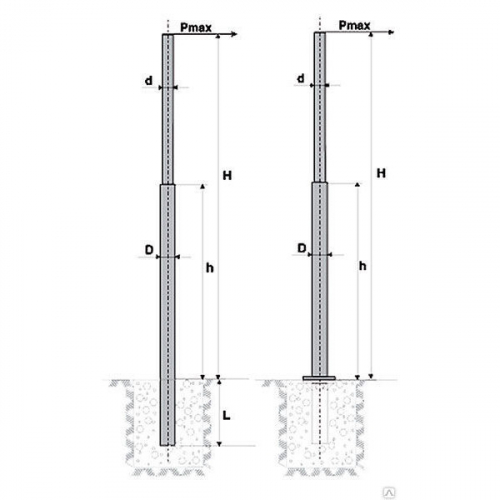 Опора ОКС-1,1-13,0